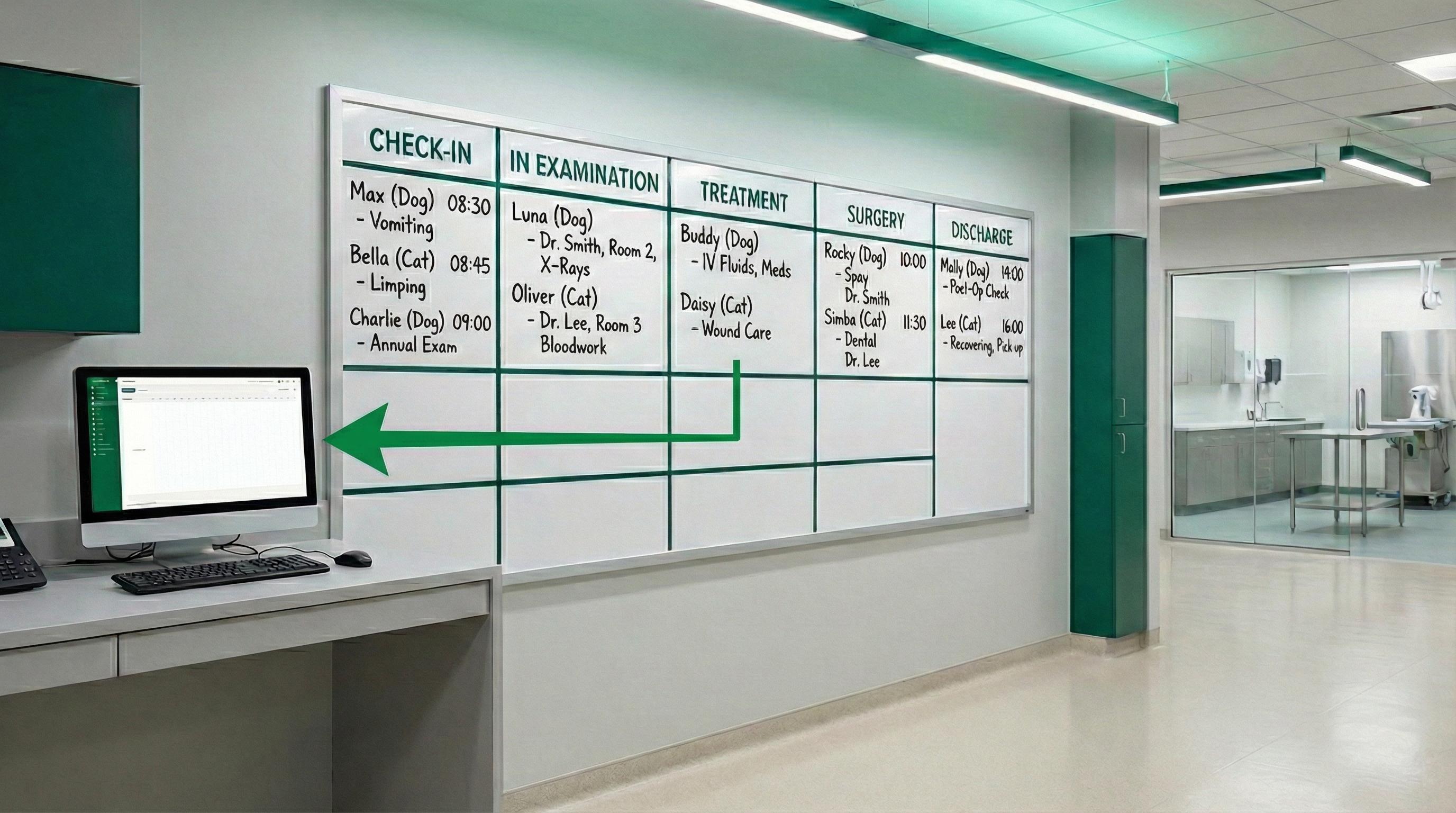 improved-patient-flow-in-veterinary-hospitals-using-whiteboards